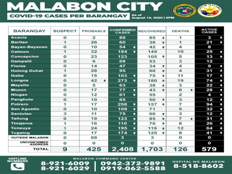malabon